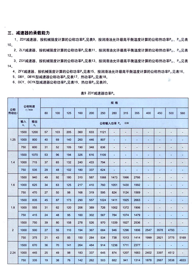 ZDY系列硬齒面圓柱齒輪減速機